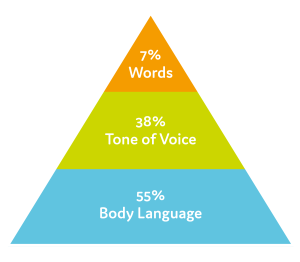 Communication methods for those living with dementia